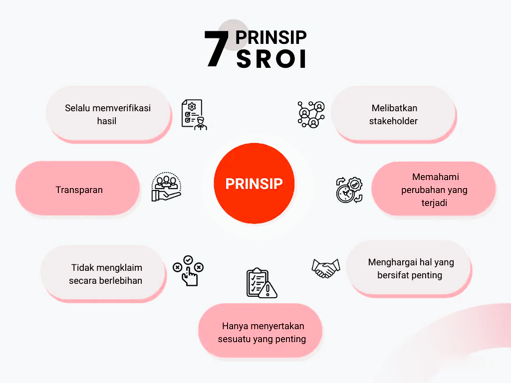 Gambar SROI